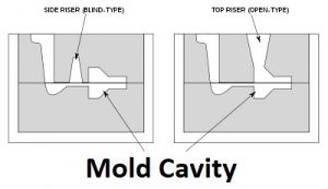 Cavity | حفره قالب